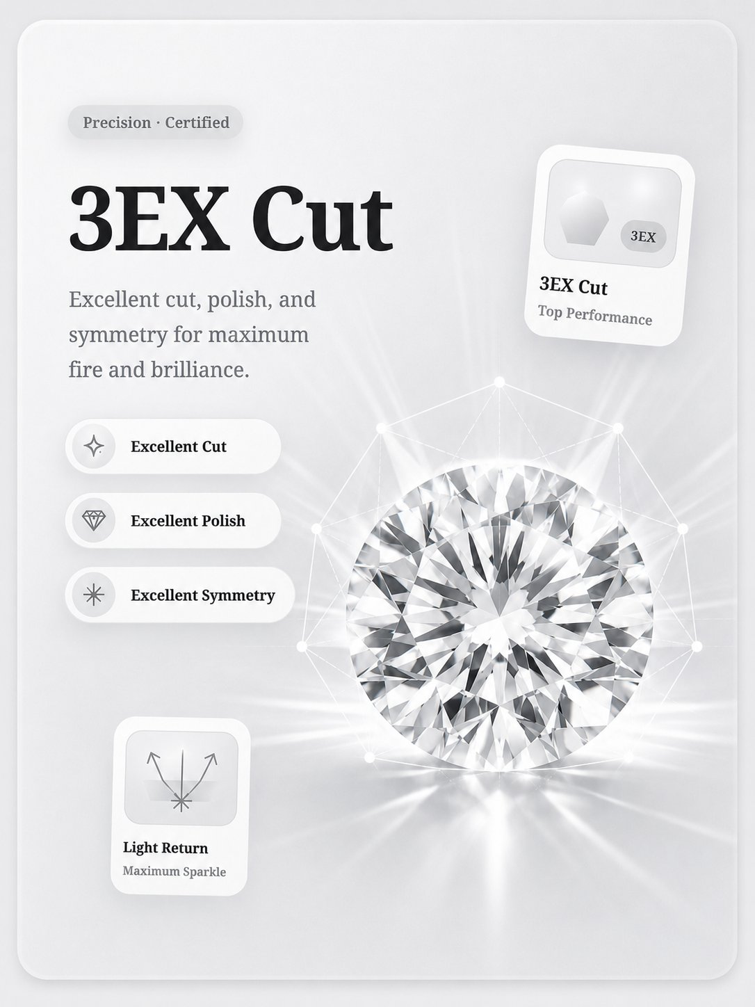 3EX Cut