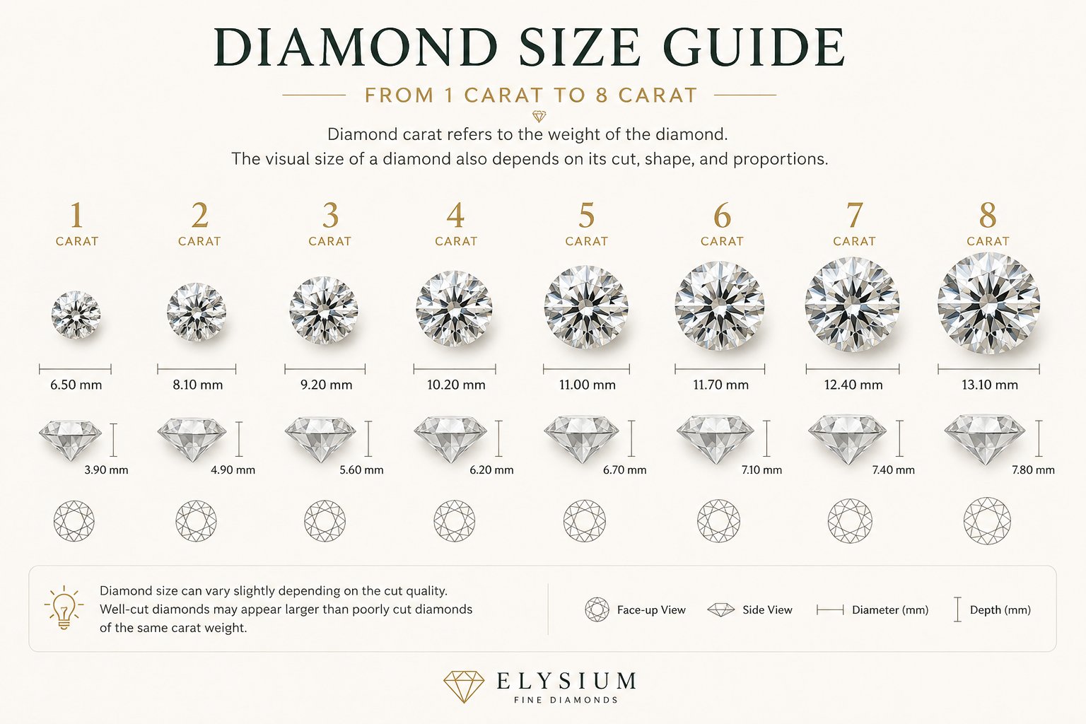 Diamond Size Guide